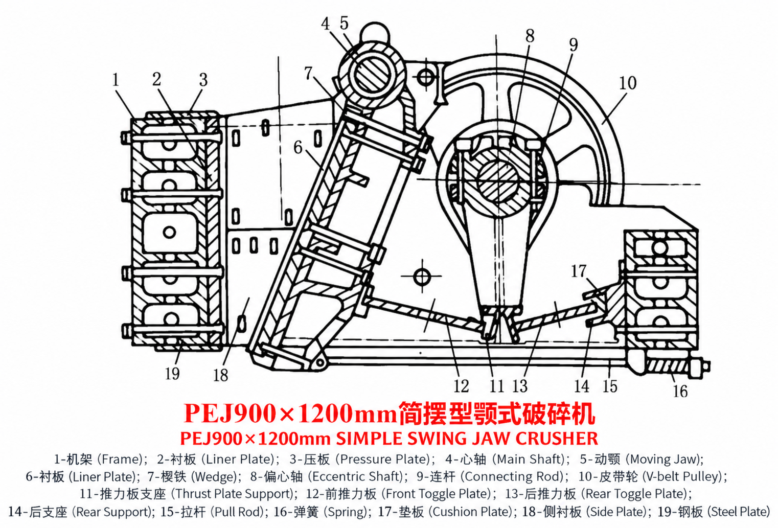 Four Core Parameters for Jaw Crusher Selectio