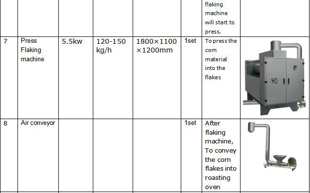 corn tortilla making machine/corn flake making machine/corn flakes machine +86 15553172778