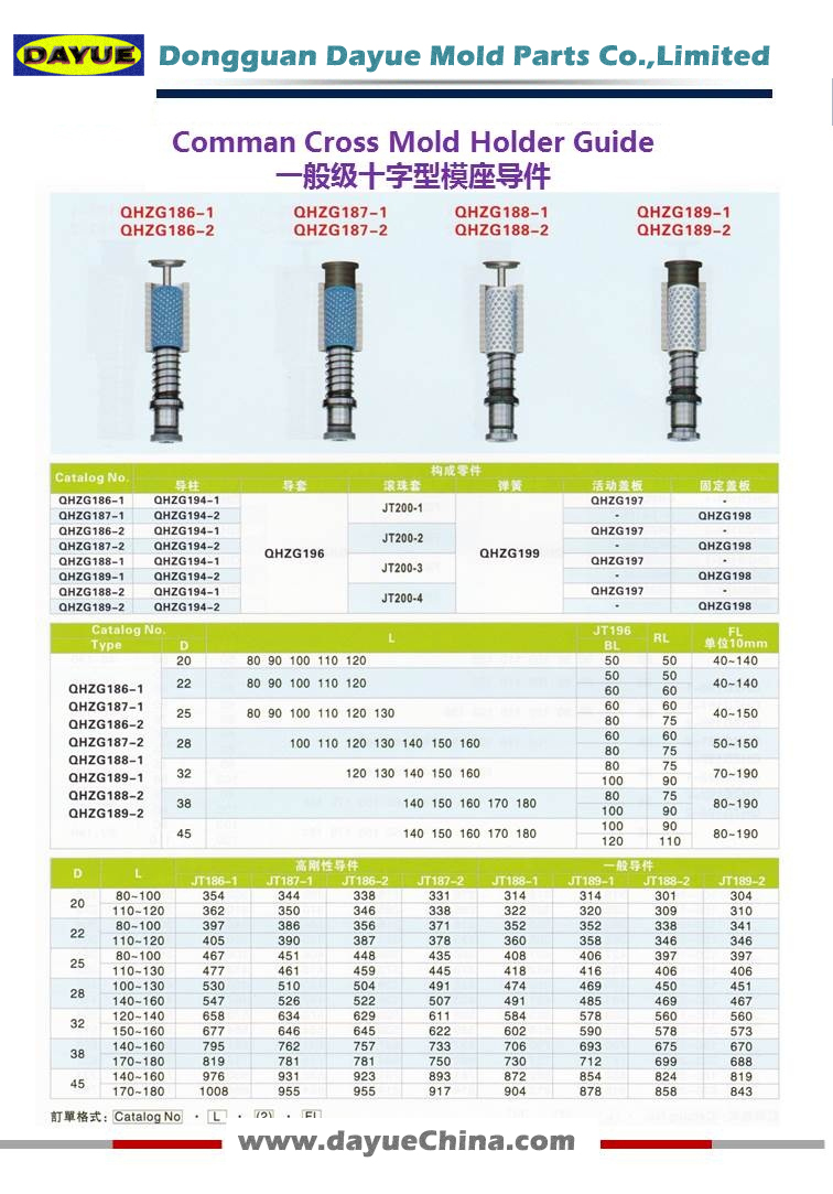 Cross Mold Holder Guide