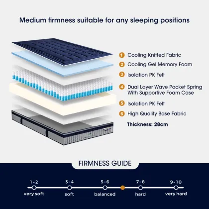 2024 Smart Mattress: Gel Memory Foam Dual Layer Wave Independent Pocket Spring Mattress - Order Online