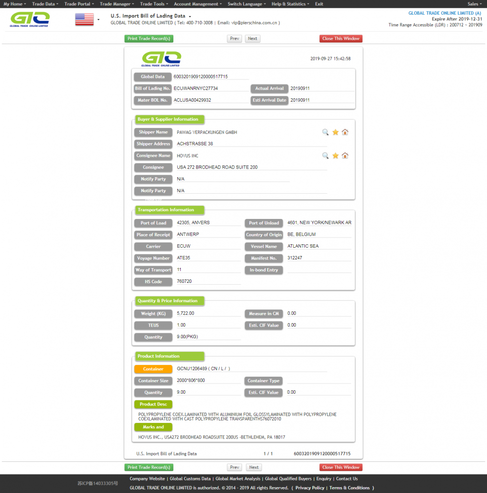 Polypropylene-USA Import data sample