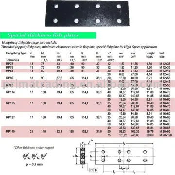Special thickness fishplates for elevator guide rail