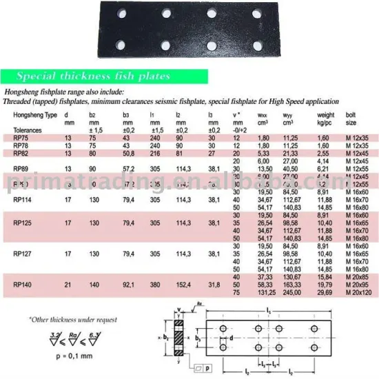 Special thickness fishplates for elevator guide rail