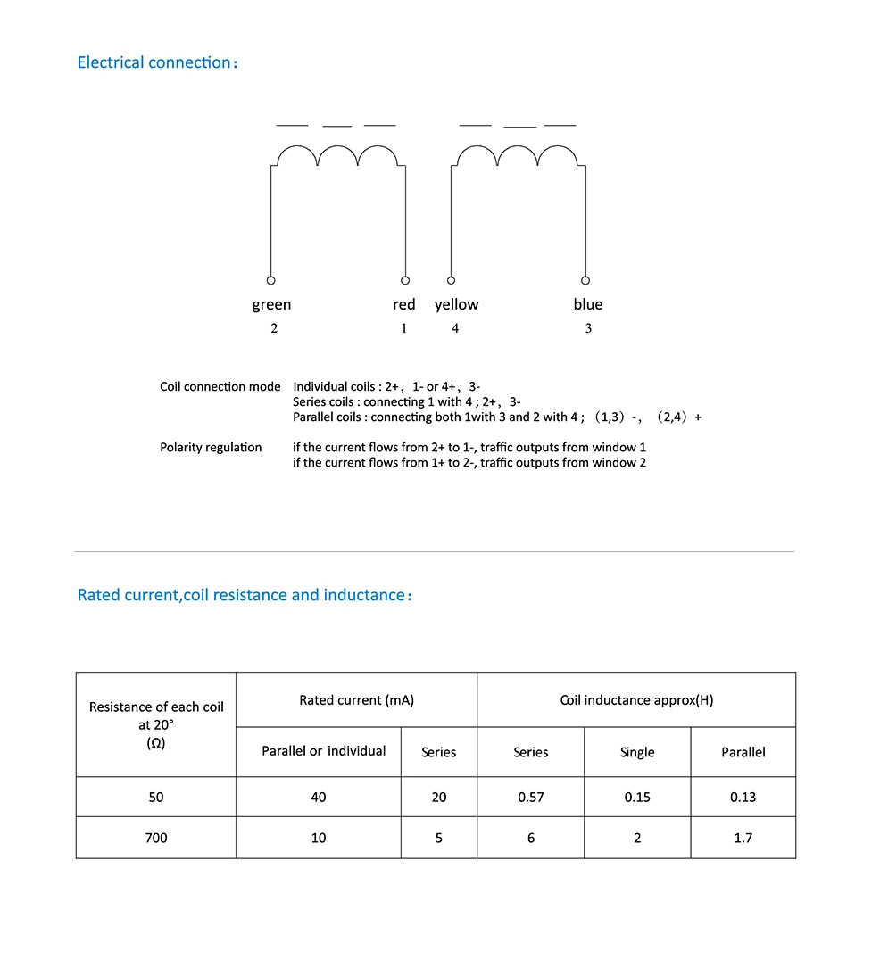Servo Valve 101 (3)