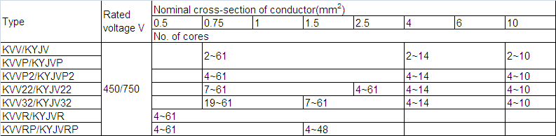 Technical Data