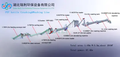 PET bottle crusher PET bottle washing drying recycling line