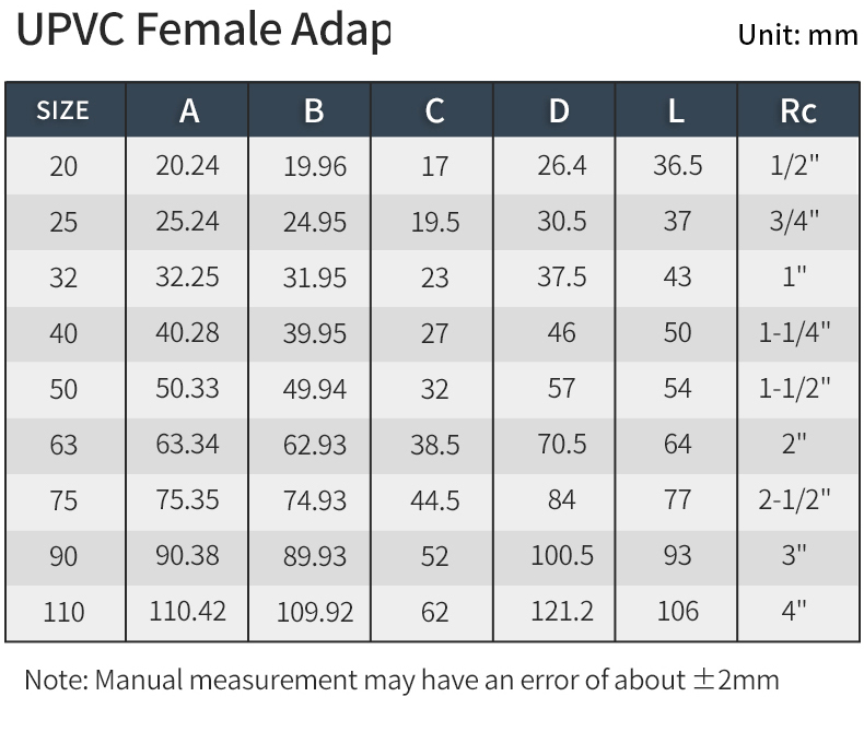 pvc-female-coupling-din-standard-pn10-size-table.png