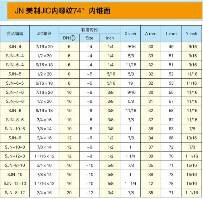 Universal Use High Quality Male Sjn Straight Hydraulic One Piece Fitting