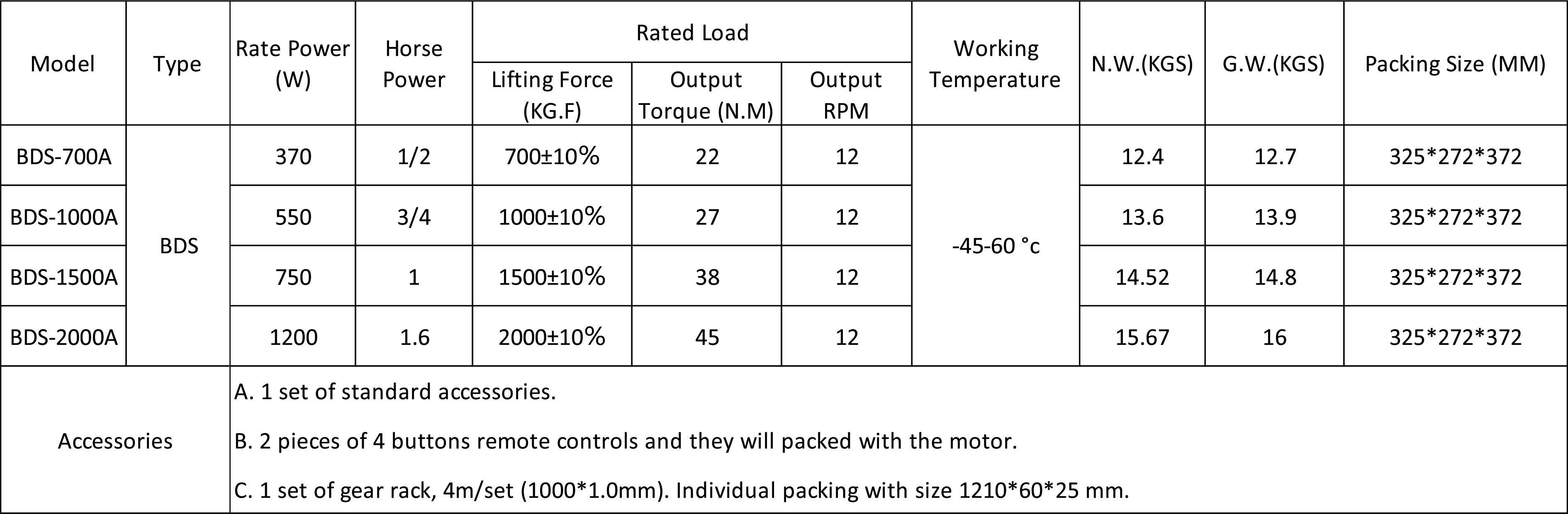 QUICK DETAILS FOR SLIDING GATE MOTOR BDS-A SERIES