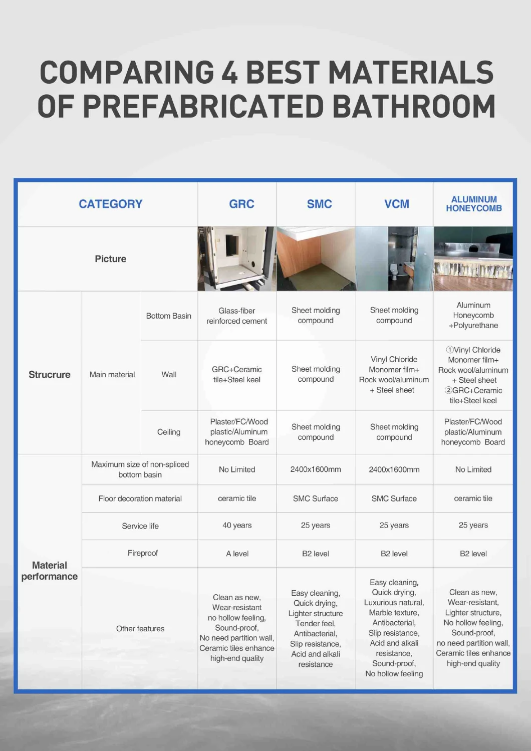 Sally Customized Grc Bathroom Shower Prefabricated House Modular Showerroom Set Unit Bathroom Pods