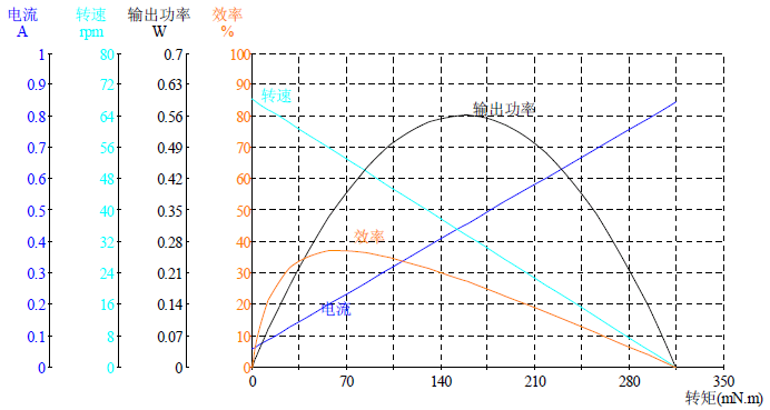 DM-33RS5204.53500-50K