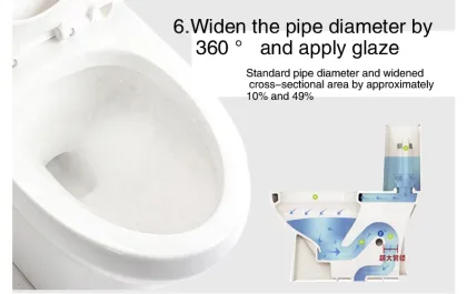 The development of the toilet