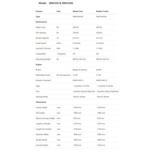 Различная подъемная лента колес