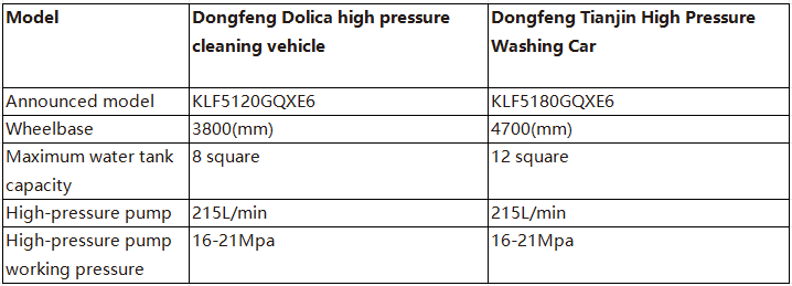 Multifunctional high pressure cleaning vehicle
