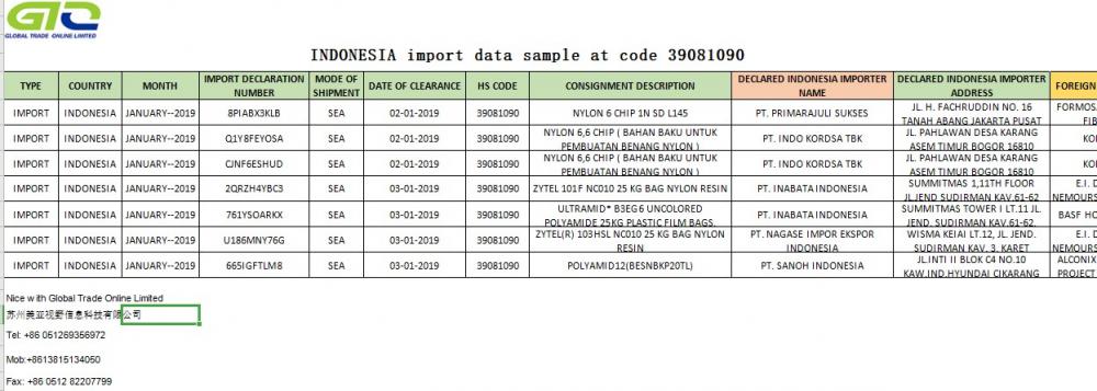 Indonesia trading data samples of importing 39081090