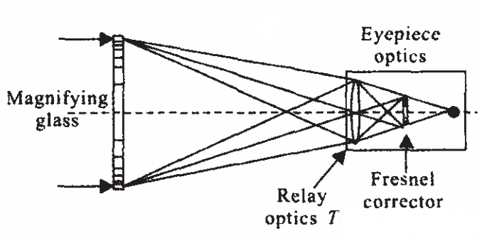 Schupmann theoretical model