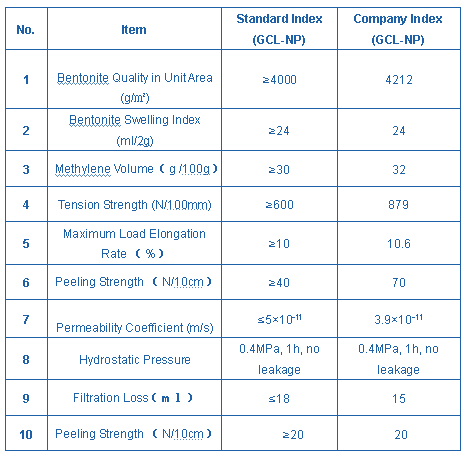 GCL Specification 