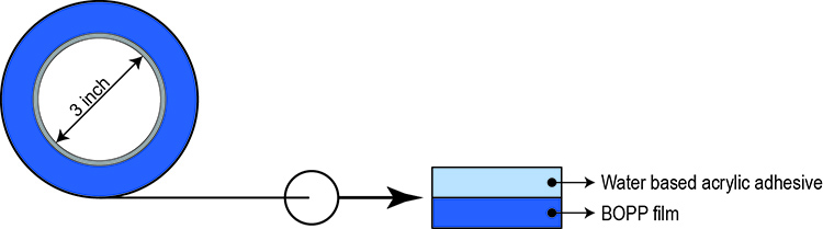 Carton Sealing Tape