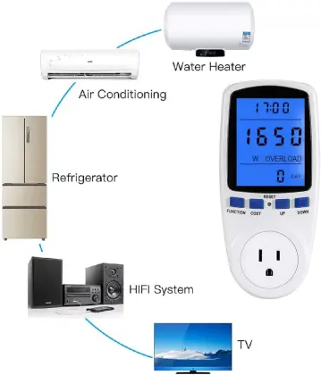 Electronic Energy Meter Socket