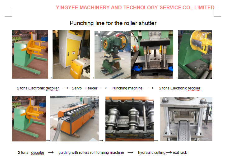 Metal Roller Shutter Making Machine