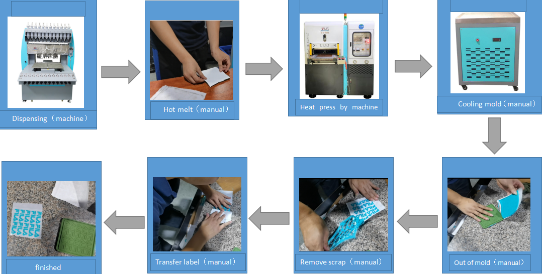 silicone heat transfer line