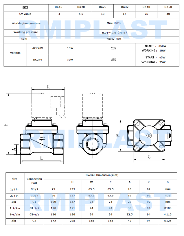 CPVC solenoid Valve