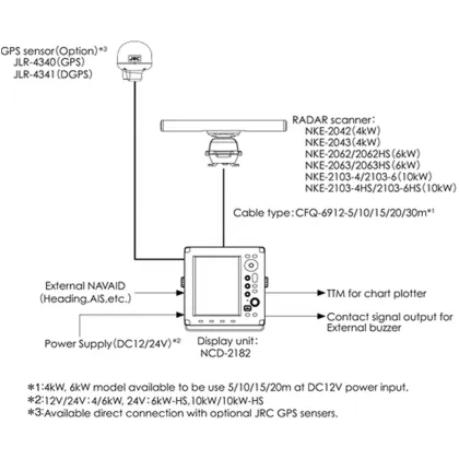 JRC JMA-3334 CCS MED IMO Marine Radar System with 4KW 2FT Radome Antenna