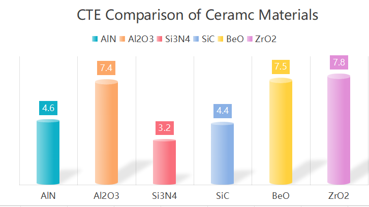 Coefficient of Thermal Expansion Comparison