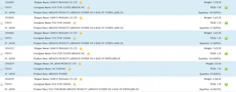 ABRASIVE PRODUCTS DATA