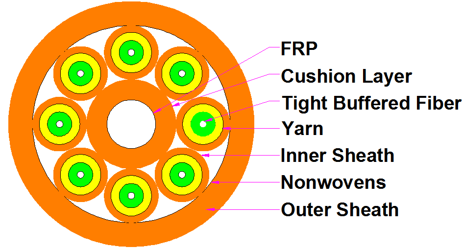 fiberopticcable