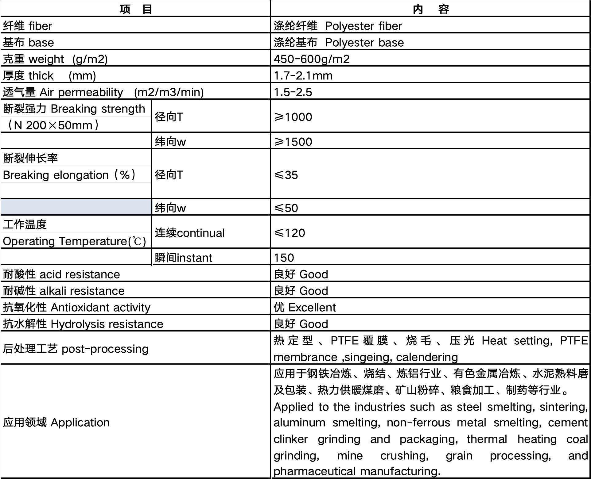 Polyester PTFE