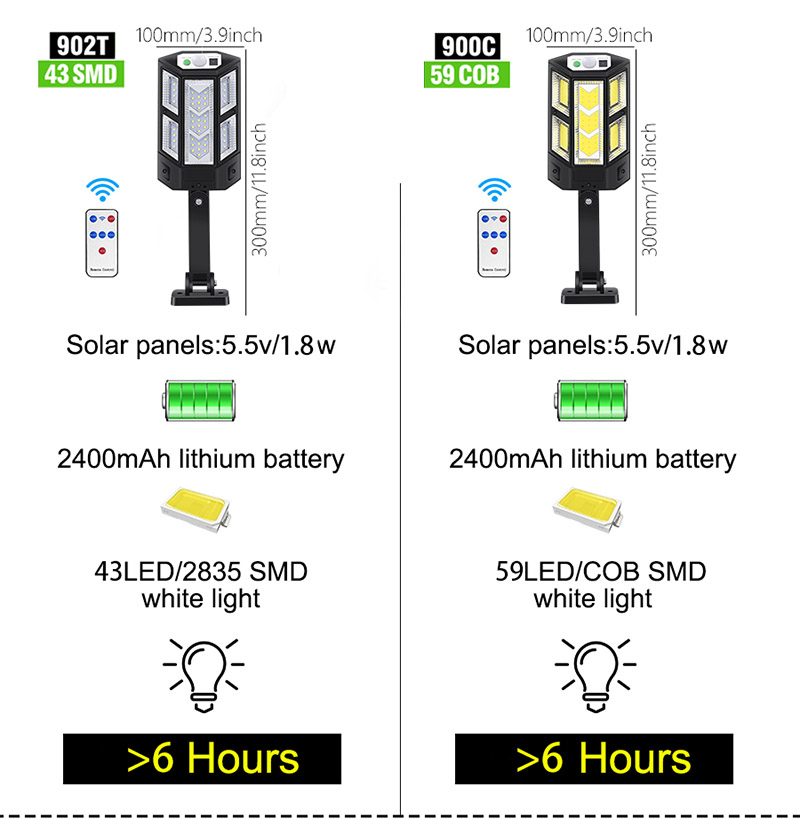Wireless Solar Light Wireless Solar Light
