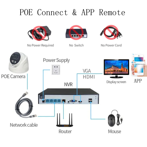 4ch 4K 8MP IP -kameror Poe -systemsatser