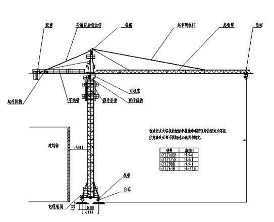 Guindaste de torre movimentando-se de viagem de QTZ125 TC6515 10t