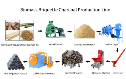 Melon Seeds and Nut Carbonization Furnace: Almond, Pistachio, Cashew, Torreya, Paper Walnut, and Corn Stove Machine