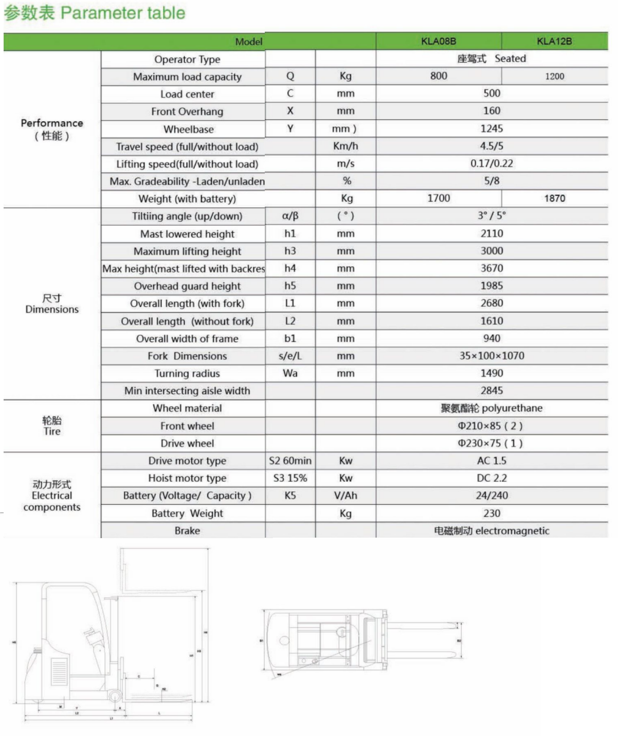 Specification