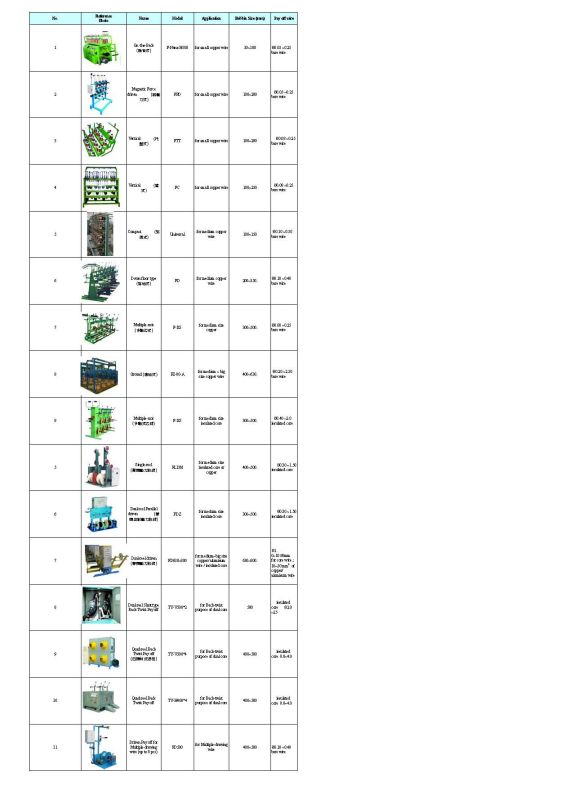 Universal Type Double Twist Buncher (HST630W-A)