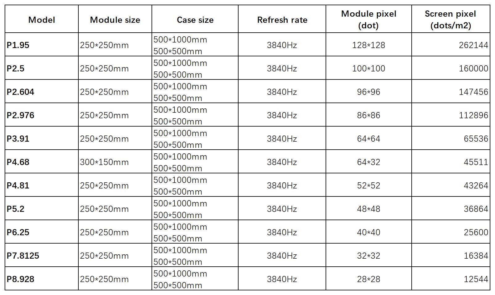 Pressure Sensitive LED floor tiles Specifications