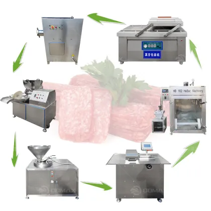 Chicken Sausage Making Machine: New Type Sausage Production Line