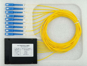 Cassette Type  PLC Splitter