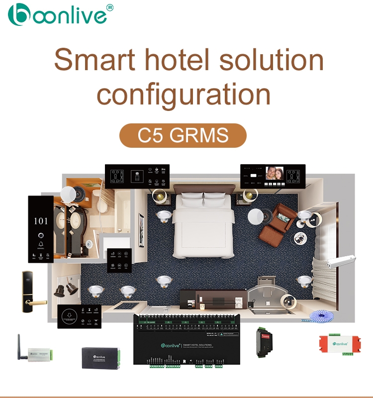 GRMS solution