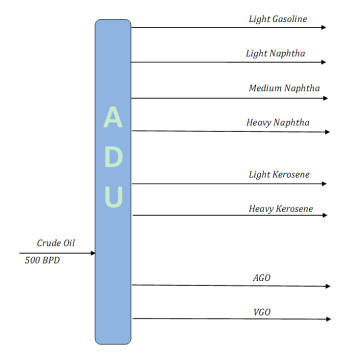 Heavy Hydrocarbon Removal Unit
