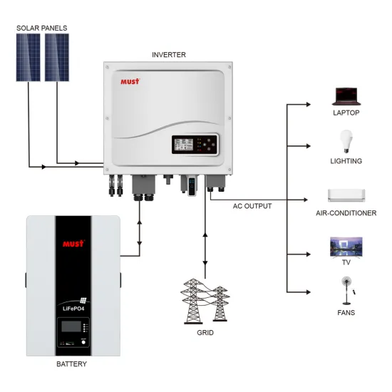 10kVA Solar Inverter: Complete Power System for Solar Panels, Charger, and Controller
