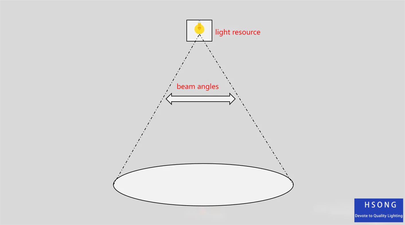 LED LIGHTING EFFECT 1