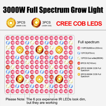 Phlizon Cob LED Grow Light Full Spectrum