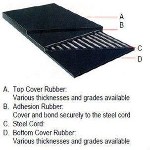 Flame Retardant Steel Cord Belt