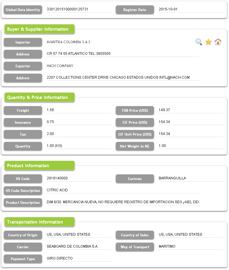 Colombia Import Customs Data