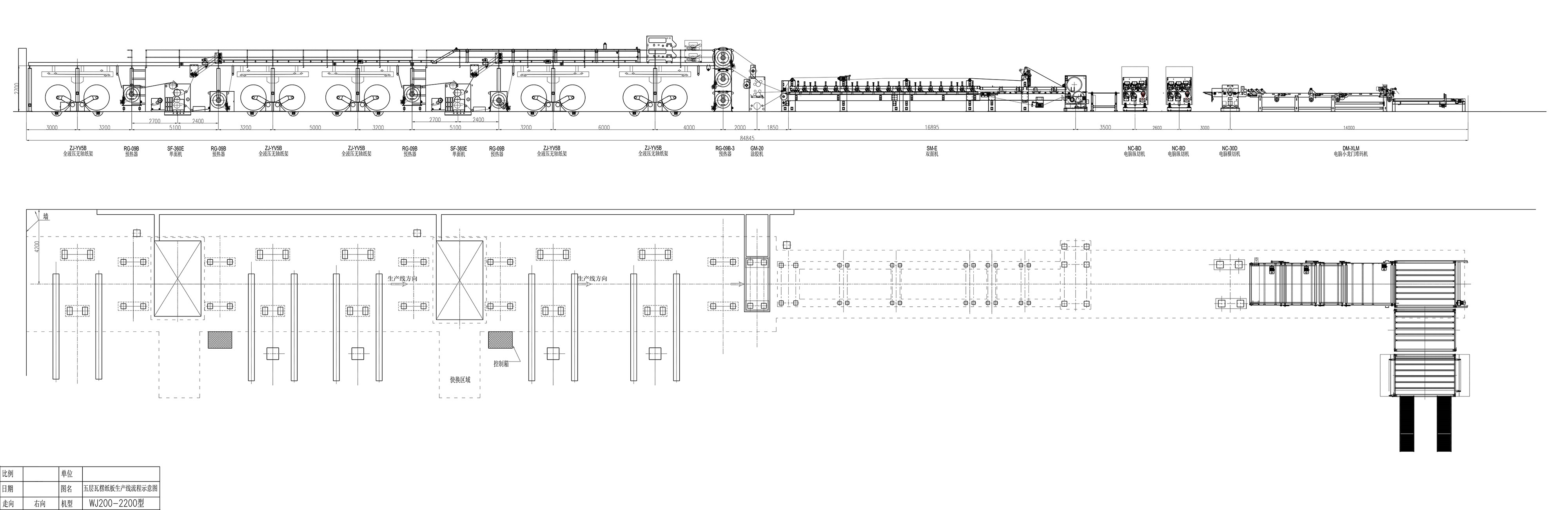 Process of a 200 meter 5-layer corrugated car