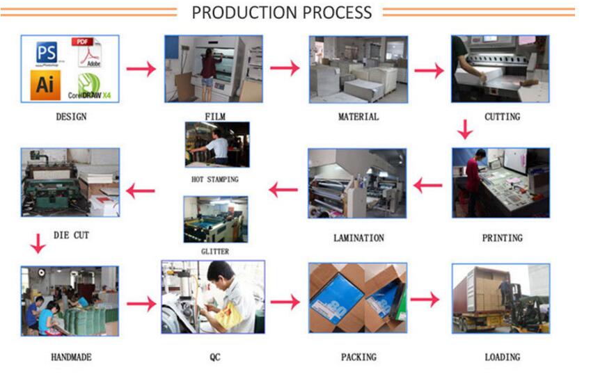 pp shopping bag production process