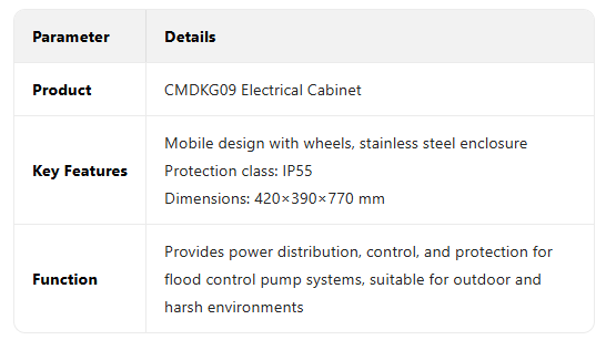 SZQ axial flow pump21-3